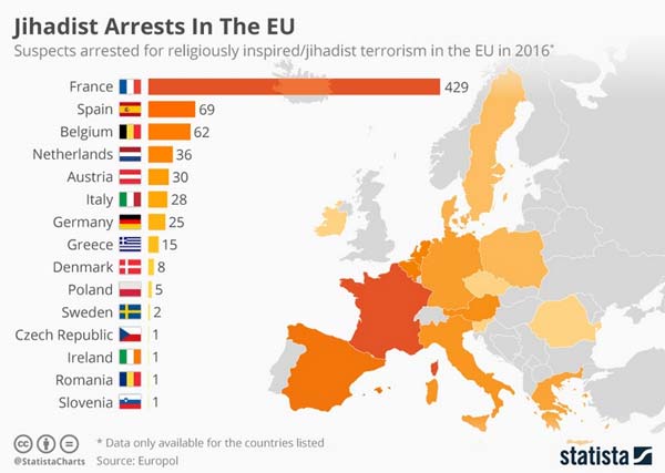 Europol rapport 2016
