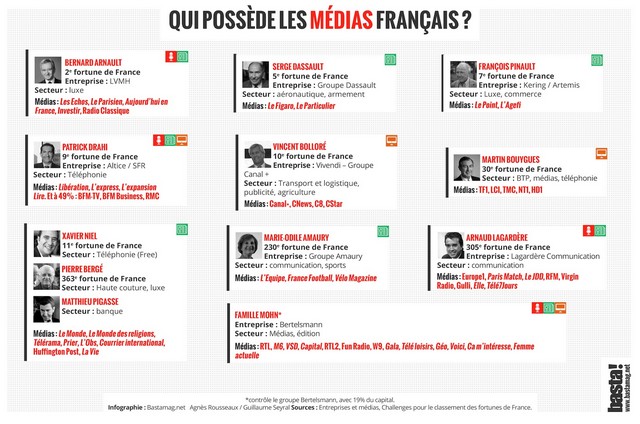 Propriétaires presse France