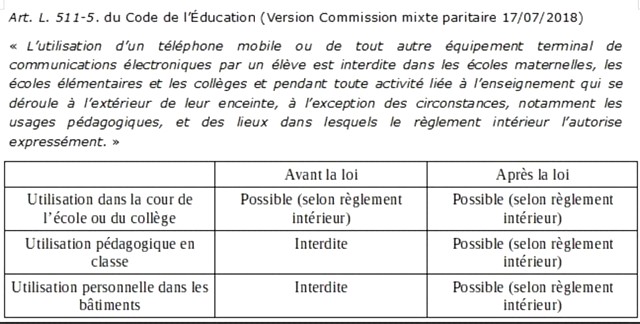 Utilisation téléphone mobile écoles