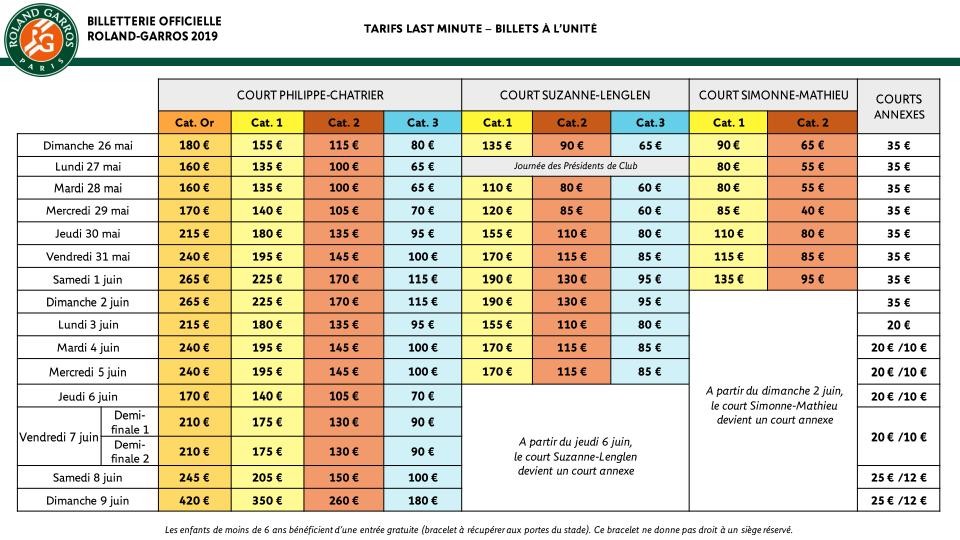 Roland Garros tarifs 2019