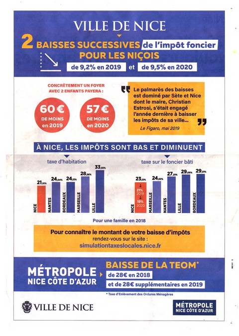 Nice-Matin 29 août 2019 Publicité Estrosi