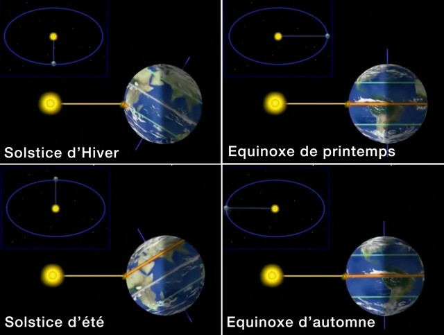 Solstices - Équinoxes