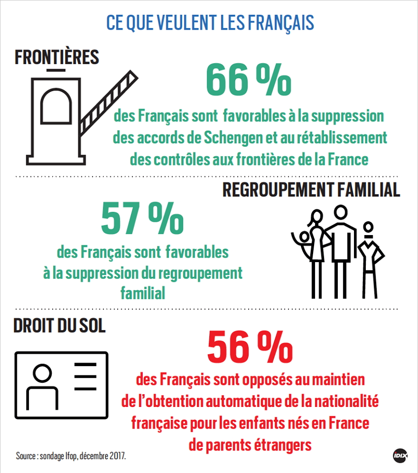 Sondage immigration - décembre 2017