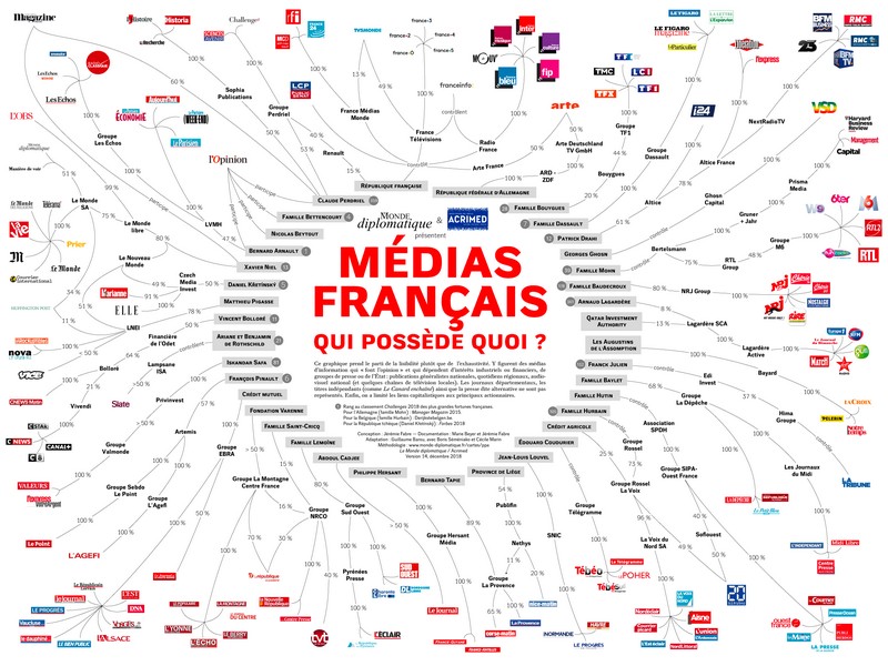 Médias français – Qui possède quoi Médias français - Qui possède quoi
