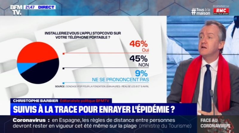 Sondage - Appli Covid