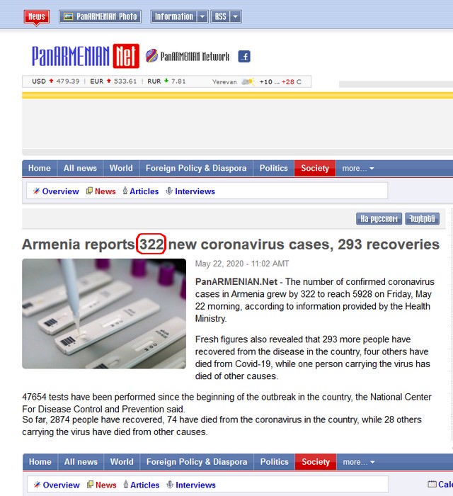 322 cases Covid Armenia