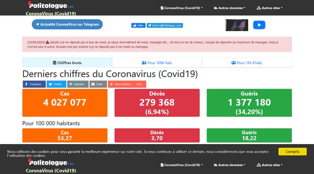 Statistiques CoronaVirus Covid19 monde pays