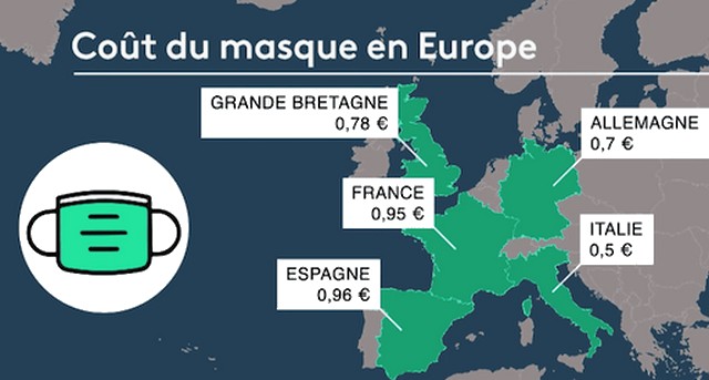 Coût masques Europe