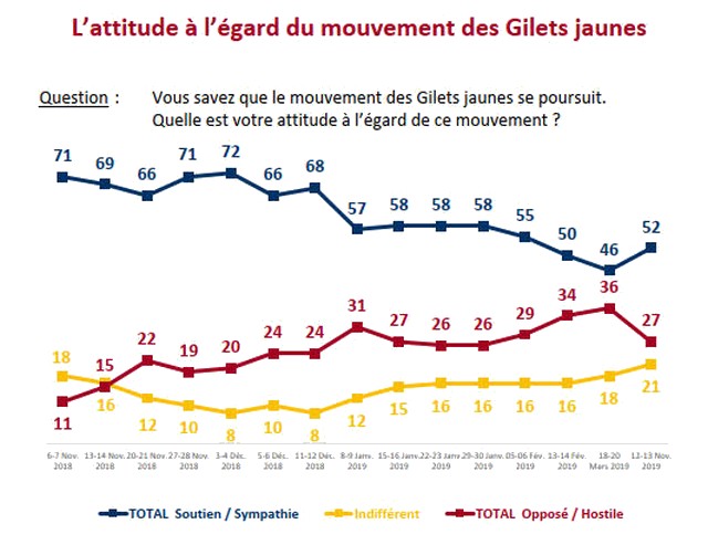 IFOP - Sondage septembre 2020 - Gilets Jaunes