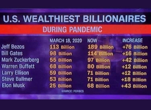 Palmarès milliardaires
