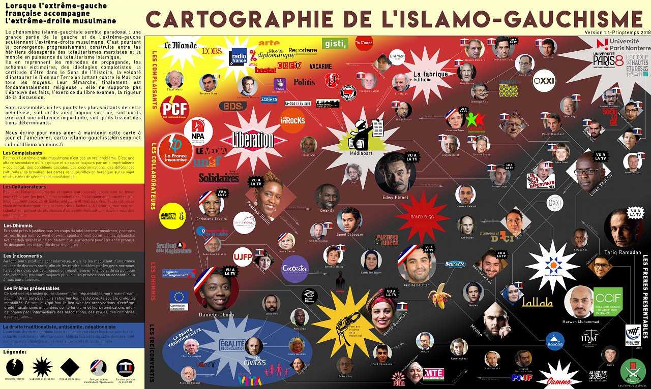 Cartographie islamo-gauchisme