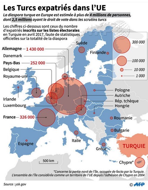 Diaspora turque