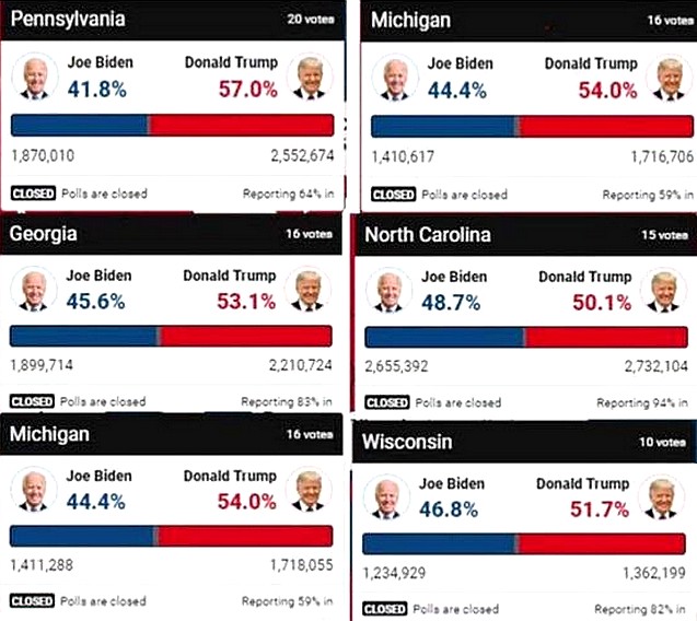 Élection présidentielle américaine 2020 Trump Biden - Résultats par État