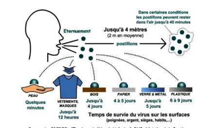 Covid : une méthode inédite pour ne plus avoir à porter de masque