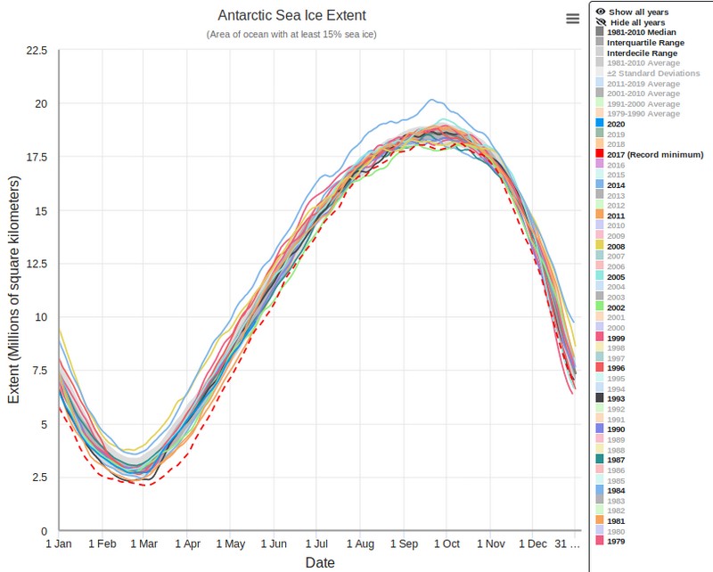 Arctic Sea Ice Extent