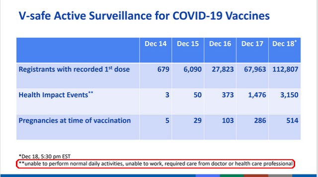 V-Safe Surveillance Covid-19 vaccin