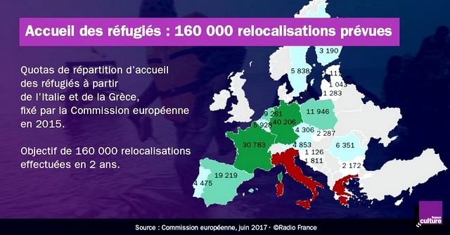 Quotas relocalisations migrants - Europe