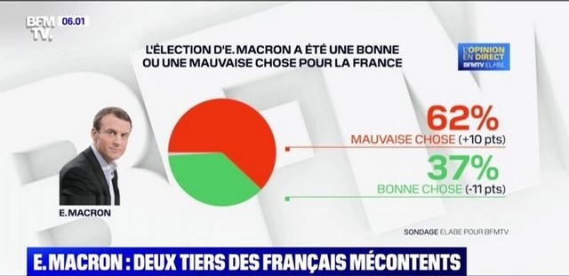 Sondage Macron - Février 2021