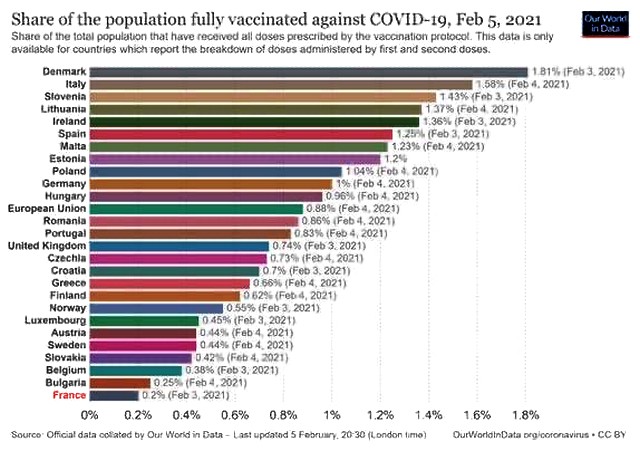 Taux vaccination Covid