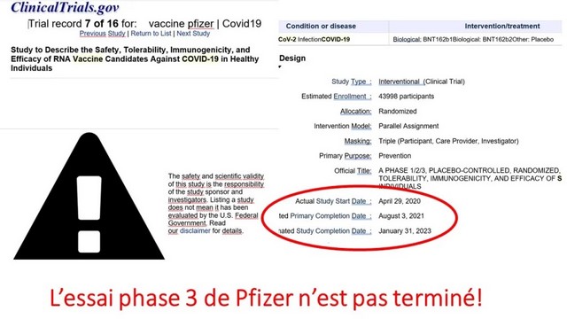 Clinical Trials (1)