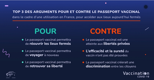 Sondage mars 2021 - Passeport vaccinal