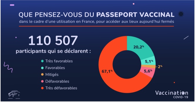 Sondage mars 2021 - Passeport vaccinal