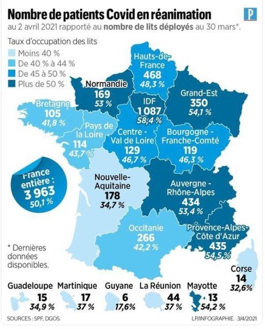 Covid-19 - Nombre patients réanimation - 2 avril 2021