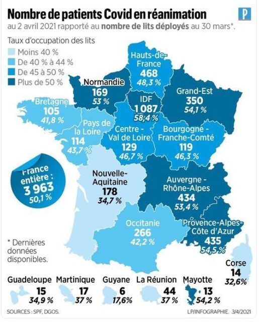 Covid-19 - Nombre patients réanimation - 2 avril 2021