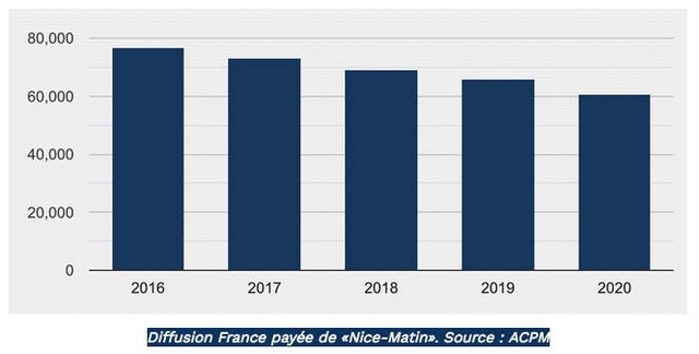 Diffusion Nice-Matin