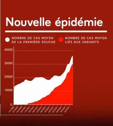 Stats Macron épidémie