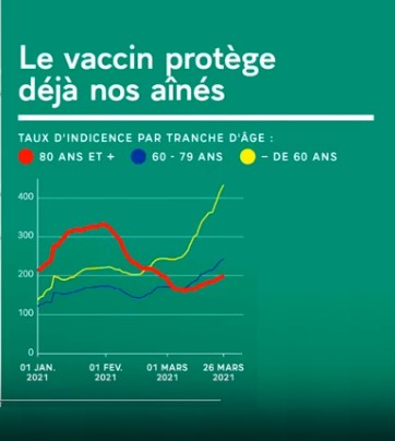 Stats Macron taux incidence